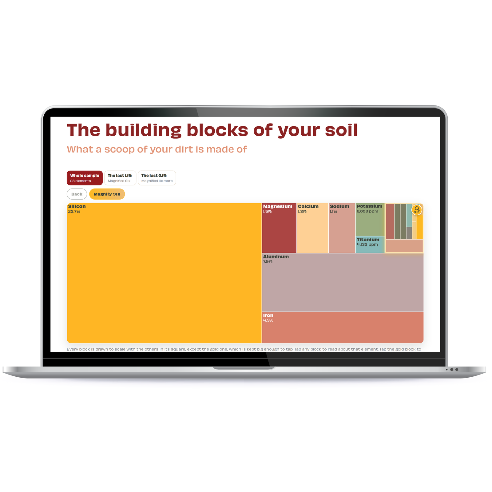 The report's treemap of what the soil sample is made of, by proportion