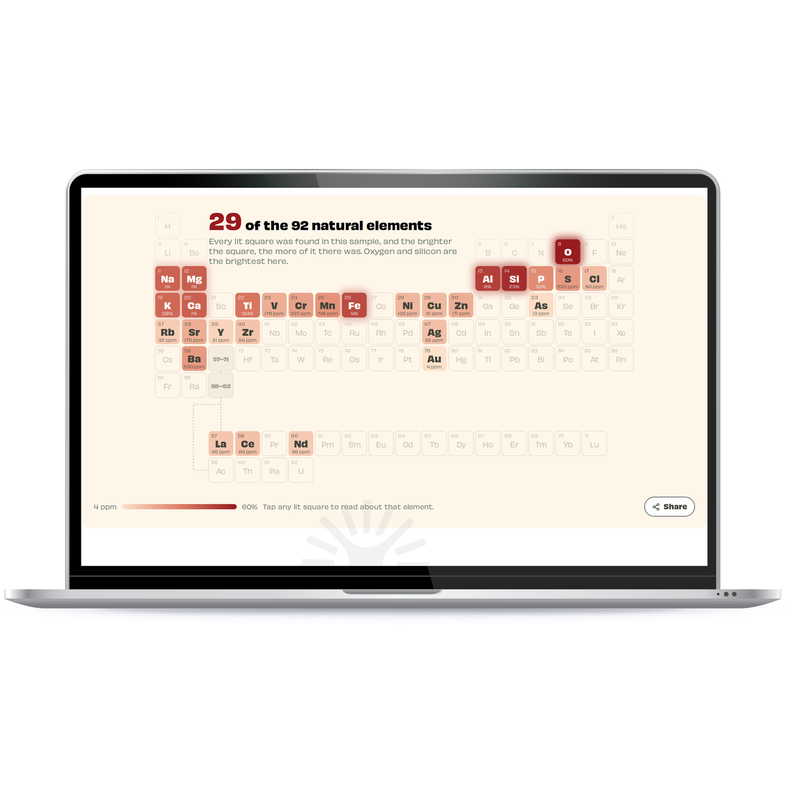 The report's periodic table with the 29 elements found in the sample lit up