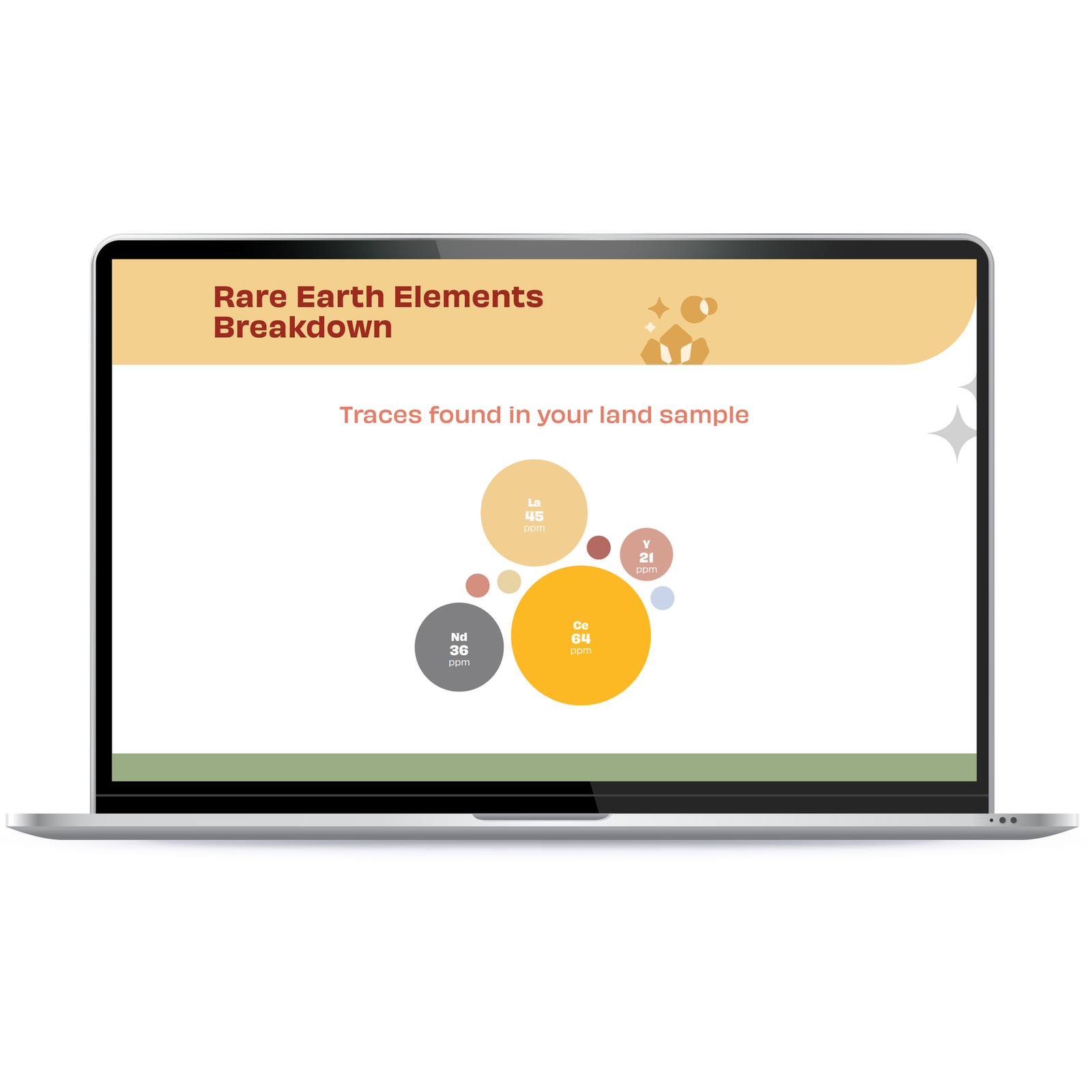 The report's rare earth breakdown: cerium 64, lanthanum 45, neodymium 36 and yttrium 21 ppm